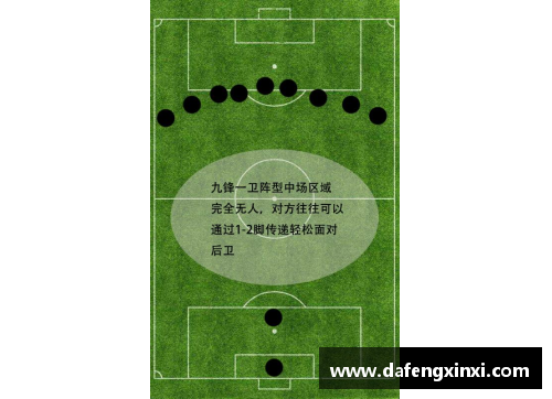 详解451阵型在现代足坛的所有分支_4231阵型攻防最为全面